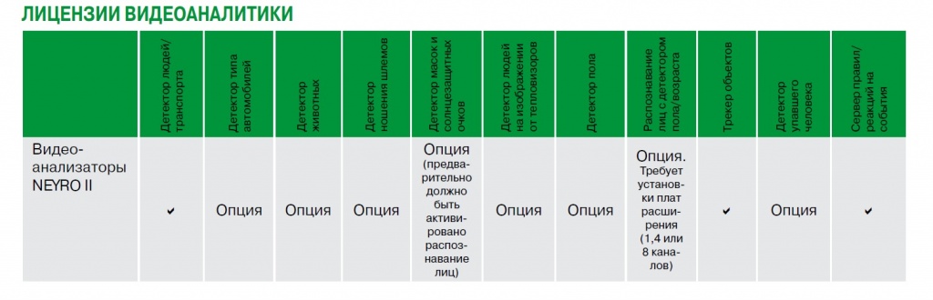 Лицензии видеоаналитики_схема.jpg